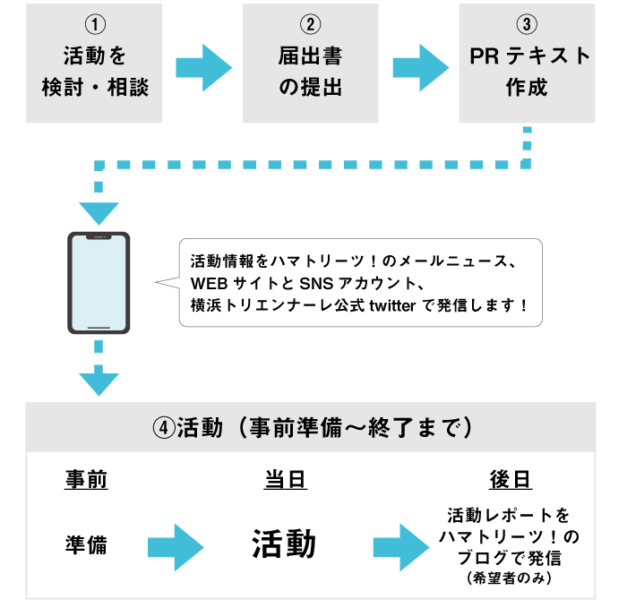 実施手順.png