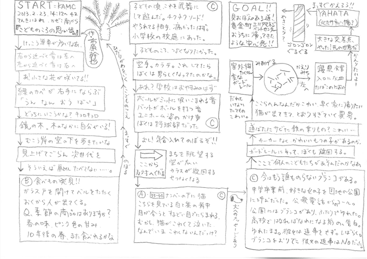 https://www.yokohamatriennale.jp/supporter/yokotorisup/event/images/ichihara_logbook.jpg